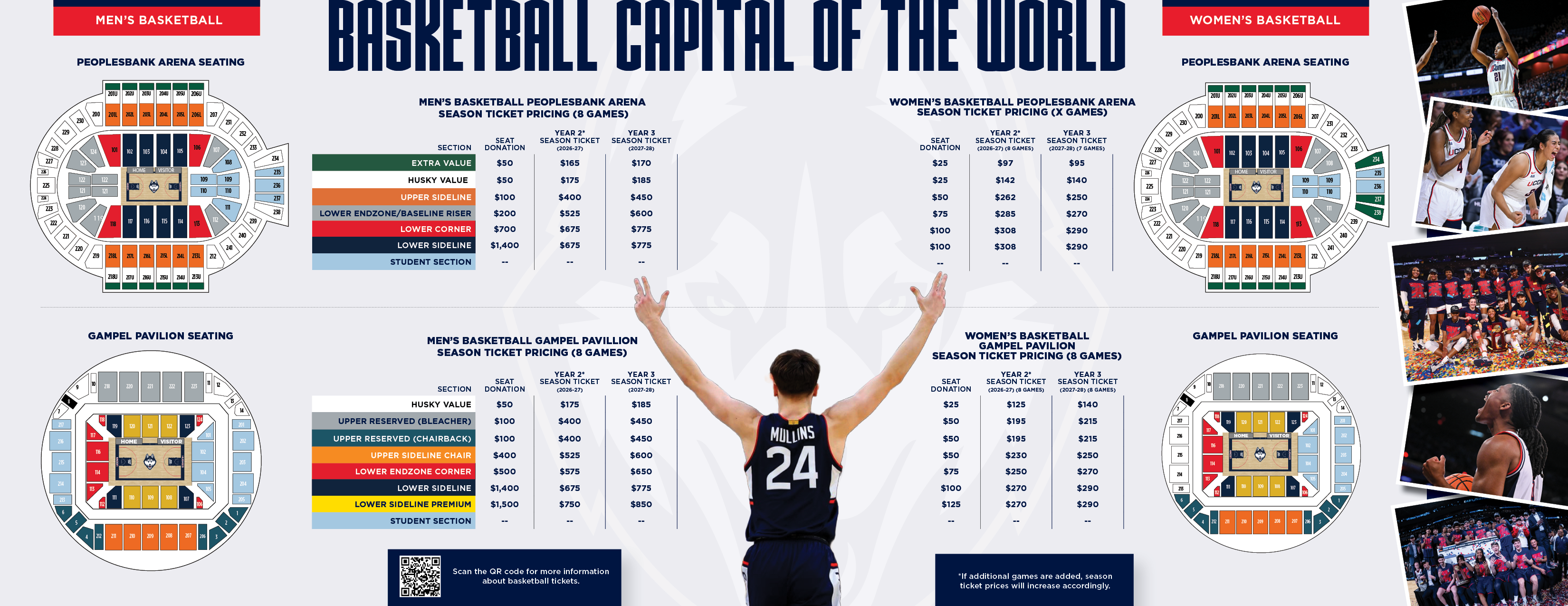 Seating diagrams for Gampel Pavilion and PeoplesBank Arena indicating sections available for UConn men’s and women’s basketball season tickets feauturing Braylong Mullins after the famous "shot" during the NCAA tournament
